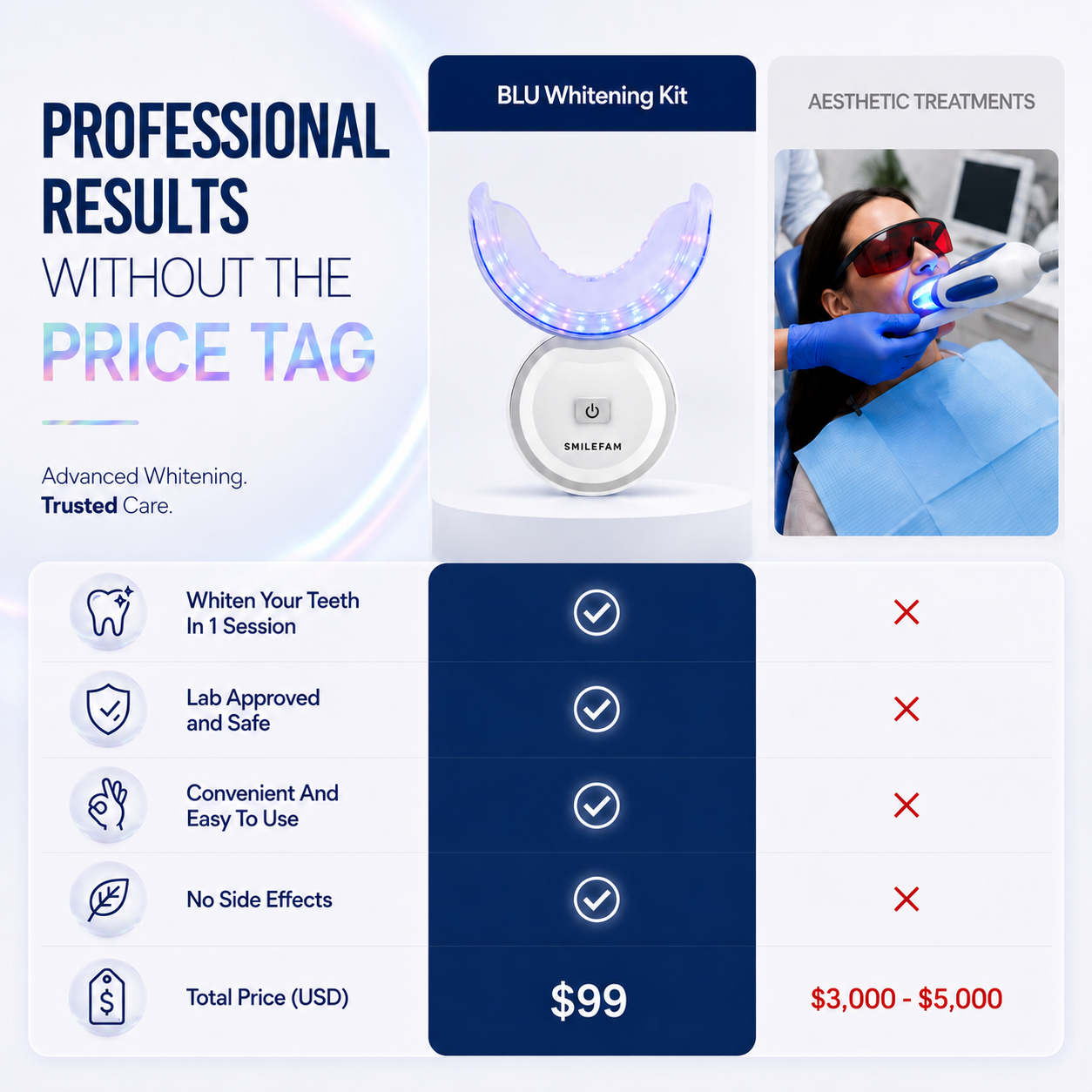 Whiter Teeth, Smile Better & 99.99% Clean in just 15 Minutes
